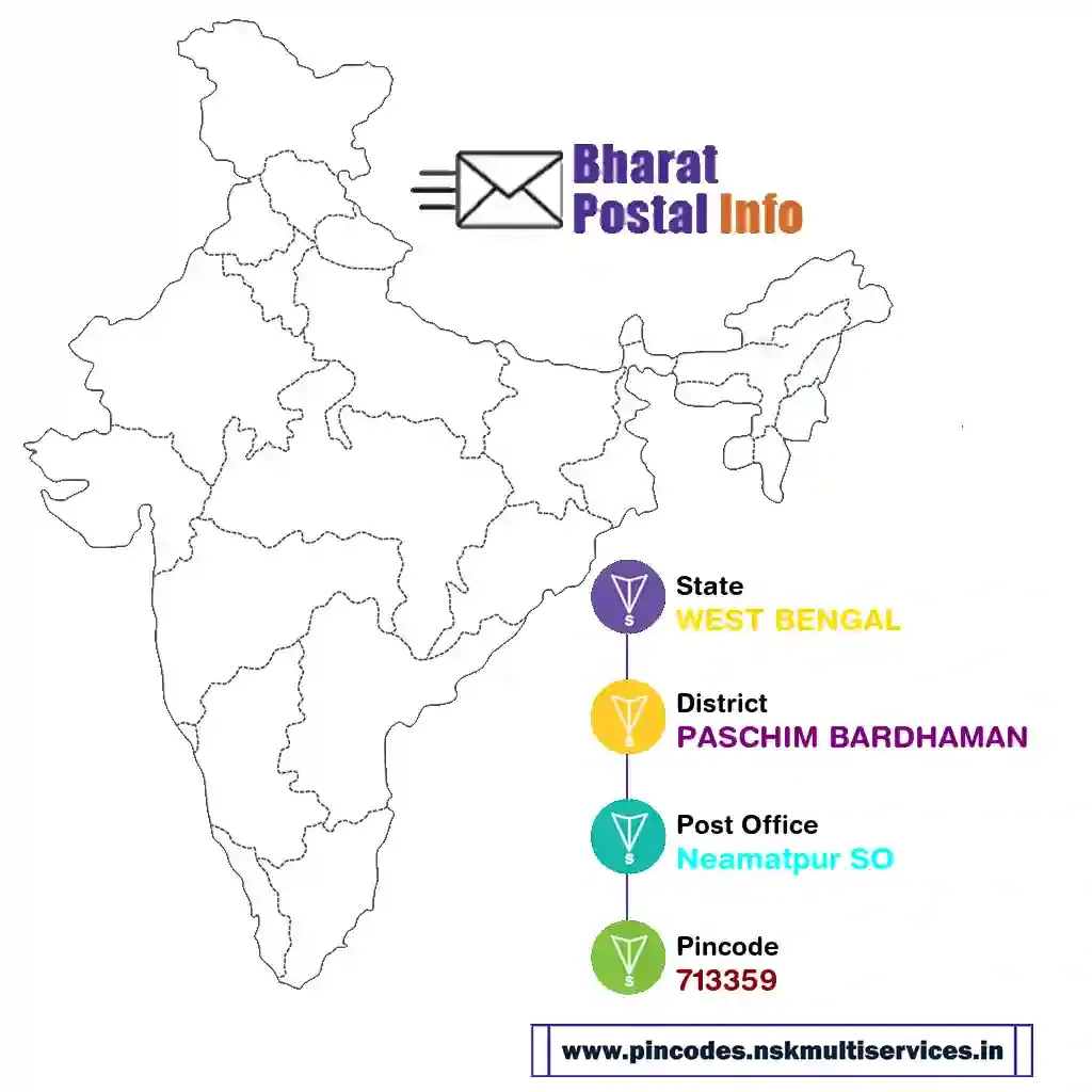 west bengal-paschim bardhaman-neamatpur so-713359